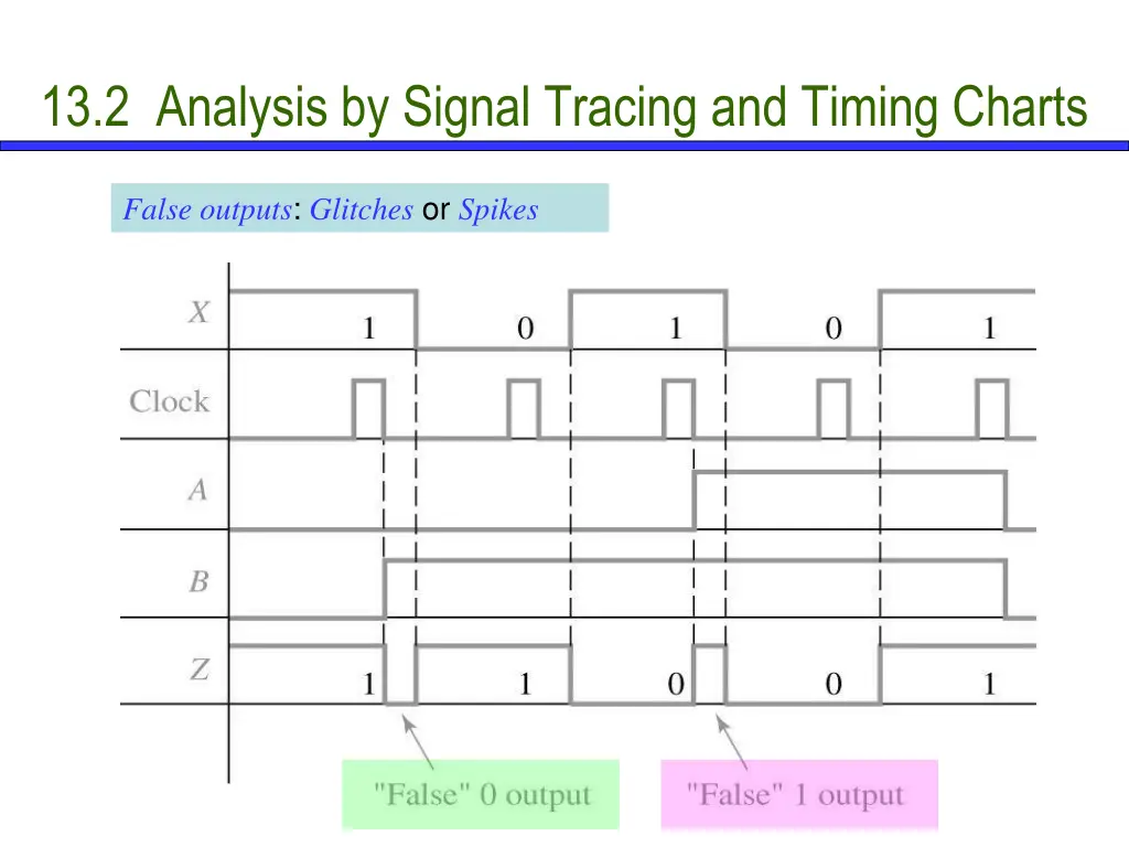 13 2 analysis by signal tracing and timing charts 7