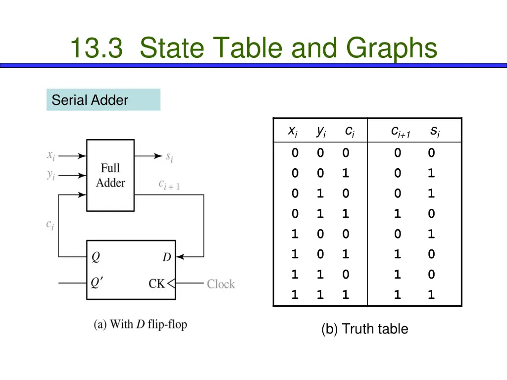 13 3 state table and graphs 10