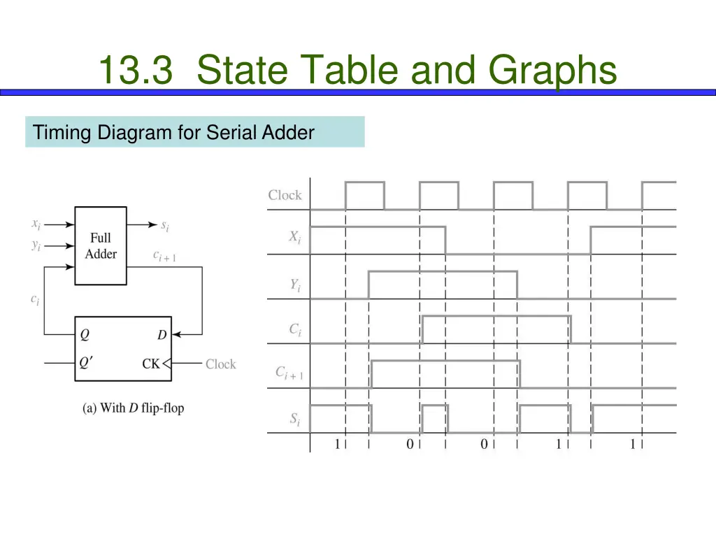 13 3 state table and graphs 11