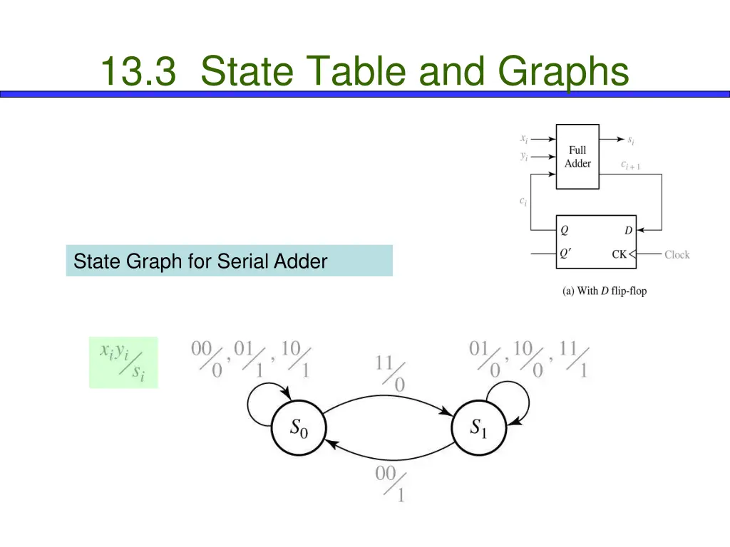 13 3 state table and graphs 12