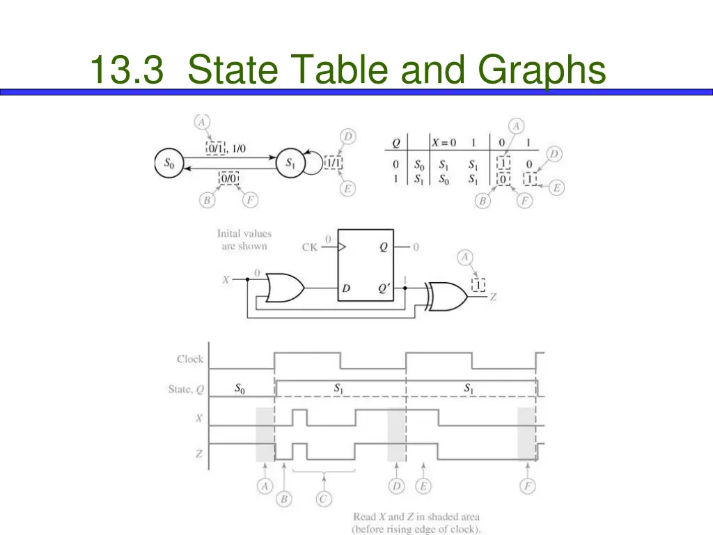 13 3 state table and graphs 14