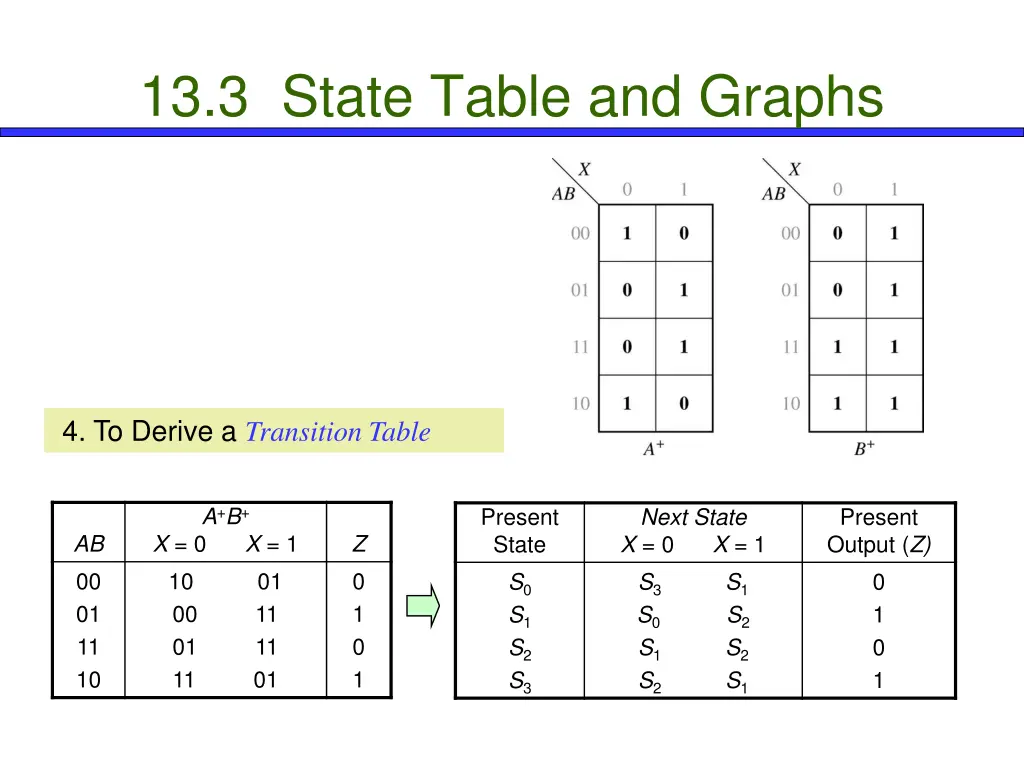 13 3 state table and graphs 4