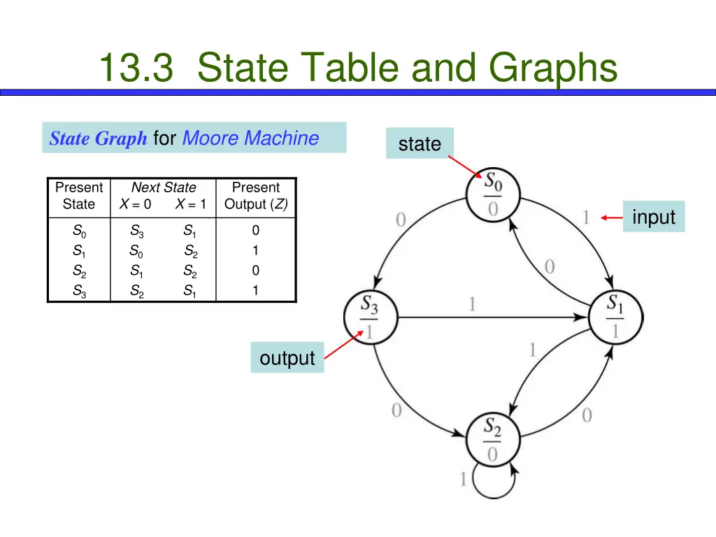 13 3 state table and graphs 5