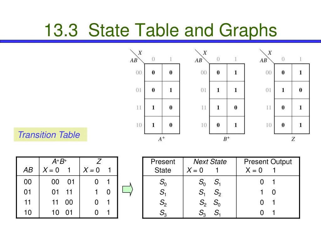 13 3 state table and graphs 8