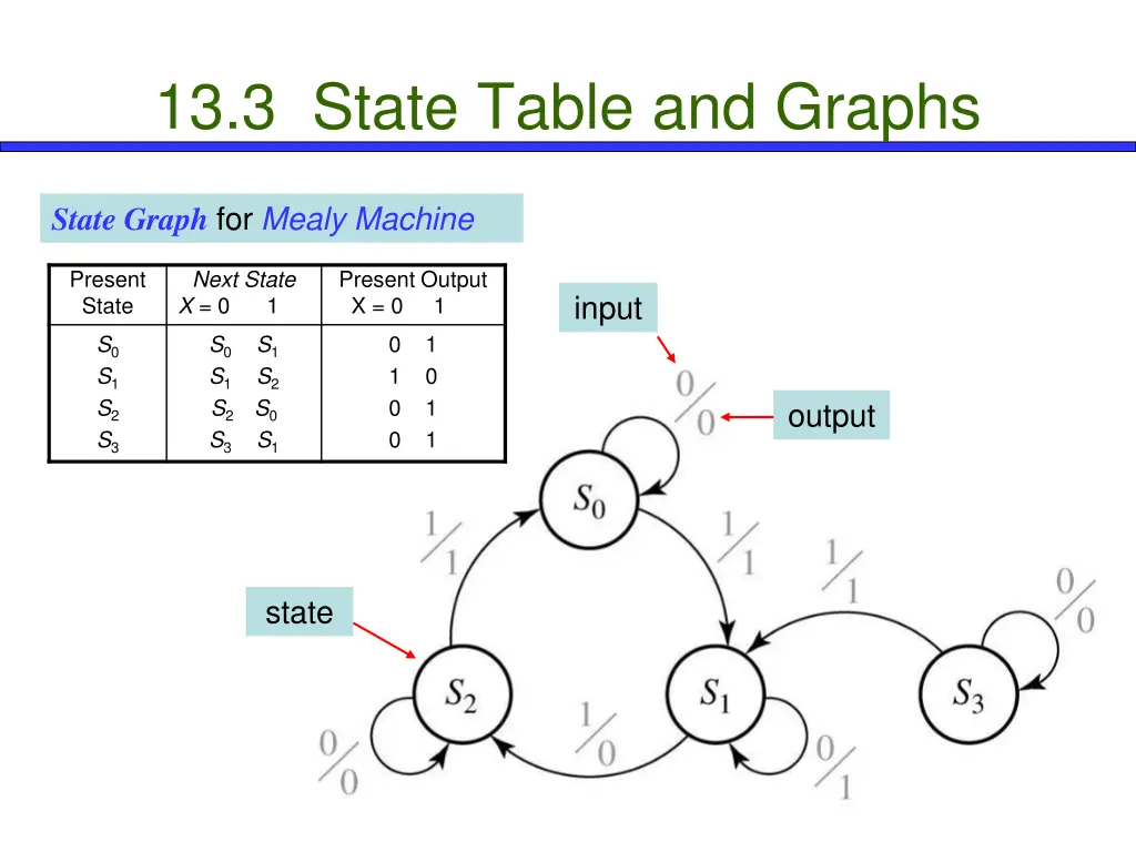 13 3 state table and graphs 9