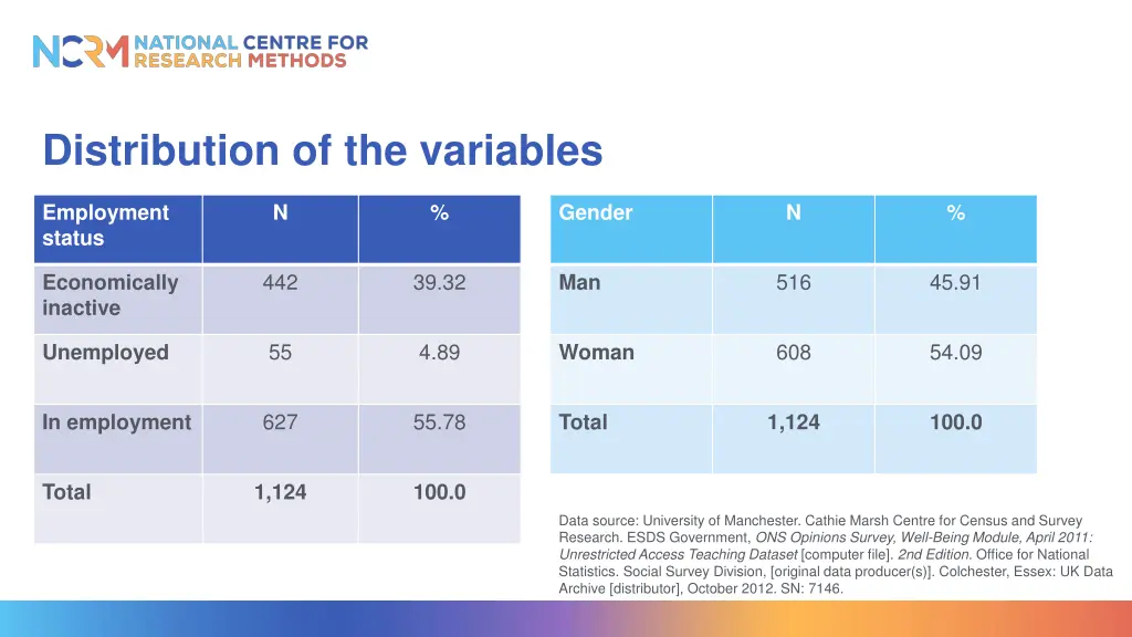 distribution of the variables