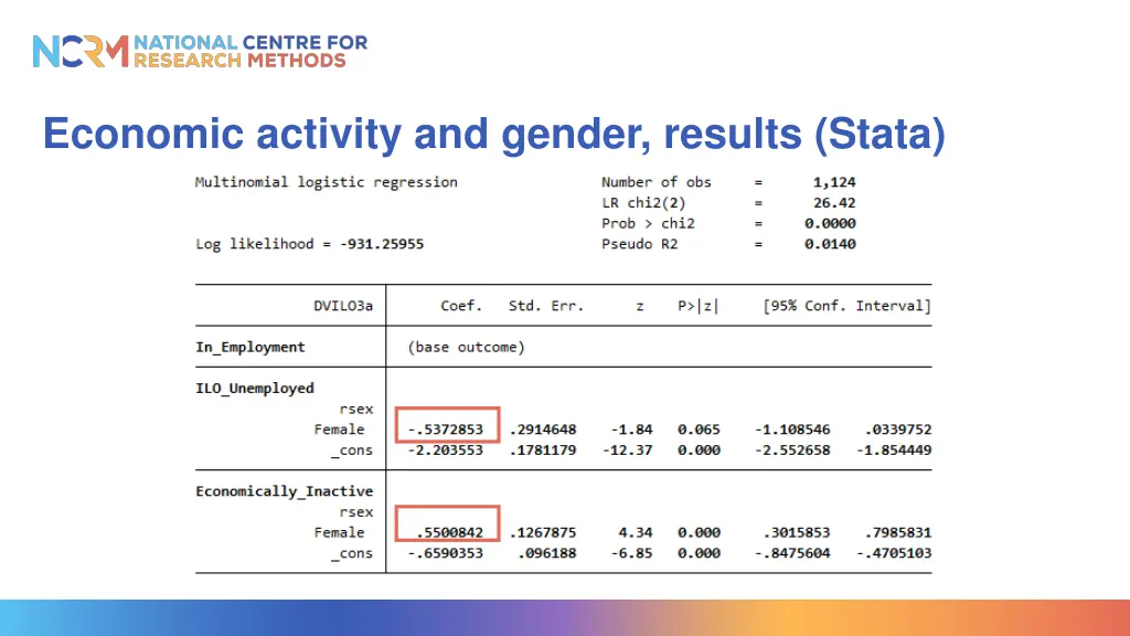 economic activity and gender results stata