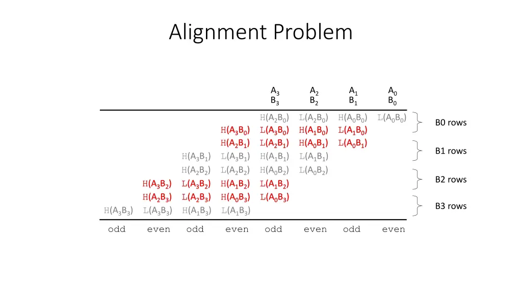 alignment problem