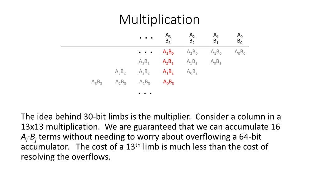 multiplication