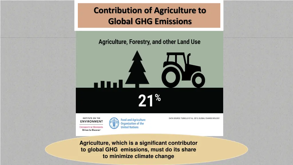 contribution of agriculture to global