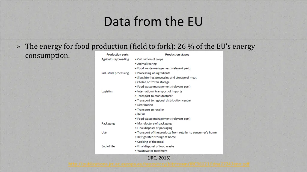 data from the eu