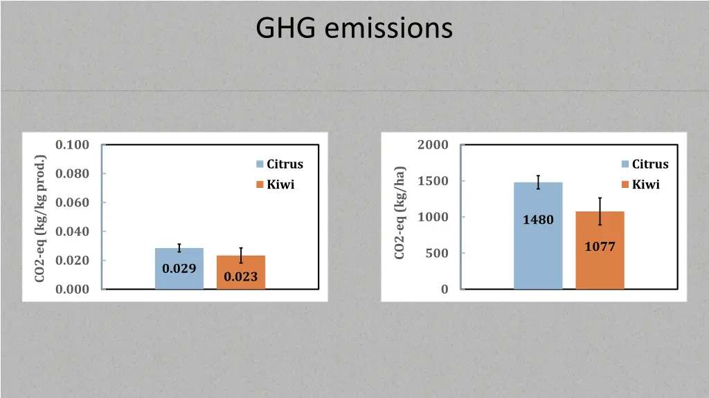 ghg emissions