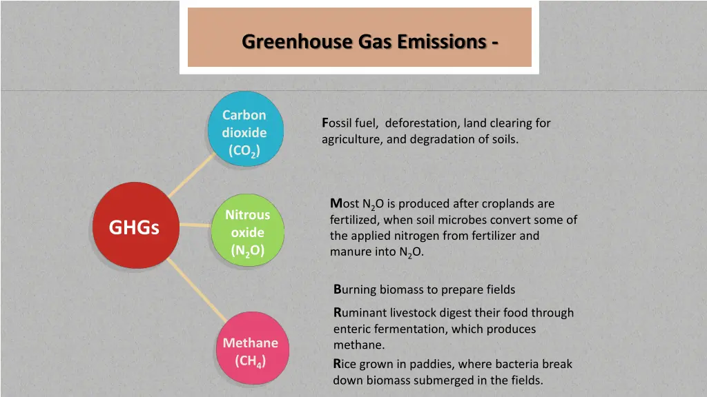 greenhouse gas emissions