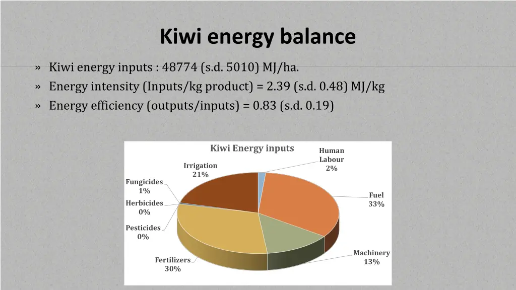 kiwi energy balance