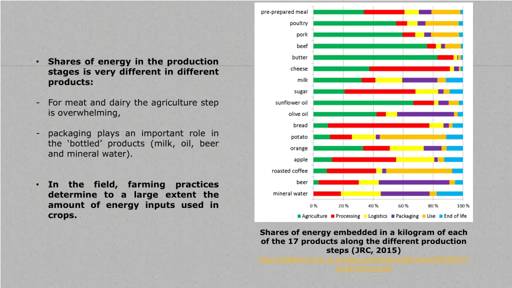 shares of energy in the production stages is very