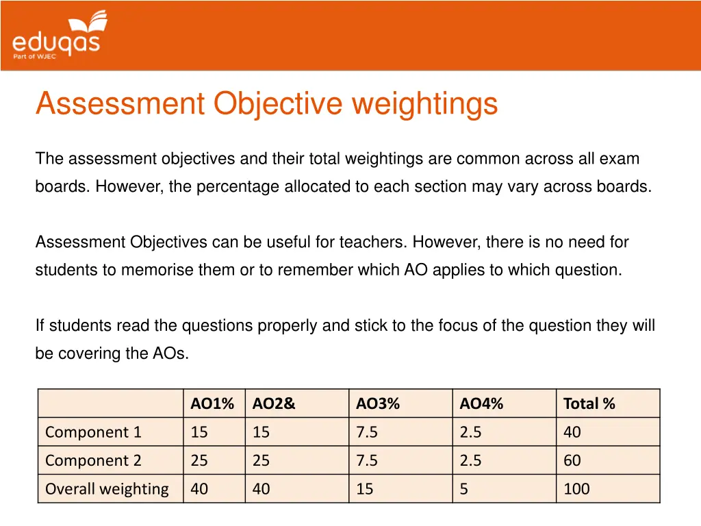 assessment objective weightings