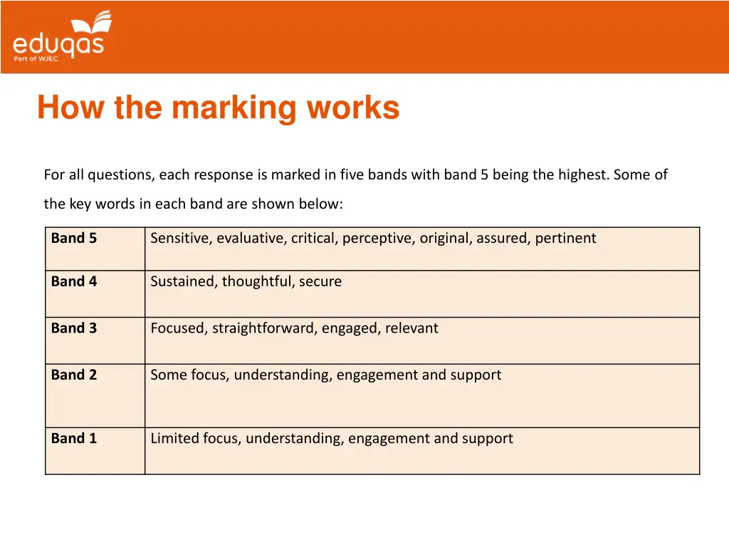 how the marking works