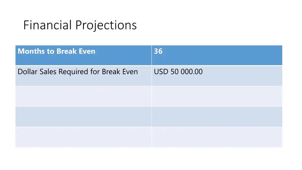 financial projections