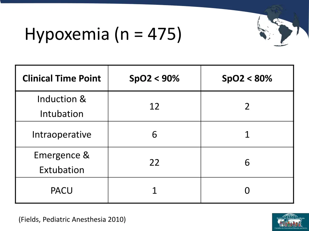 hypoxemia n 475