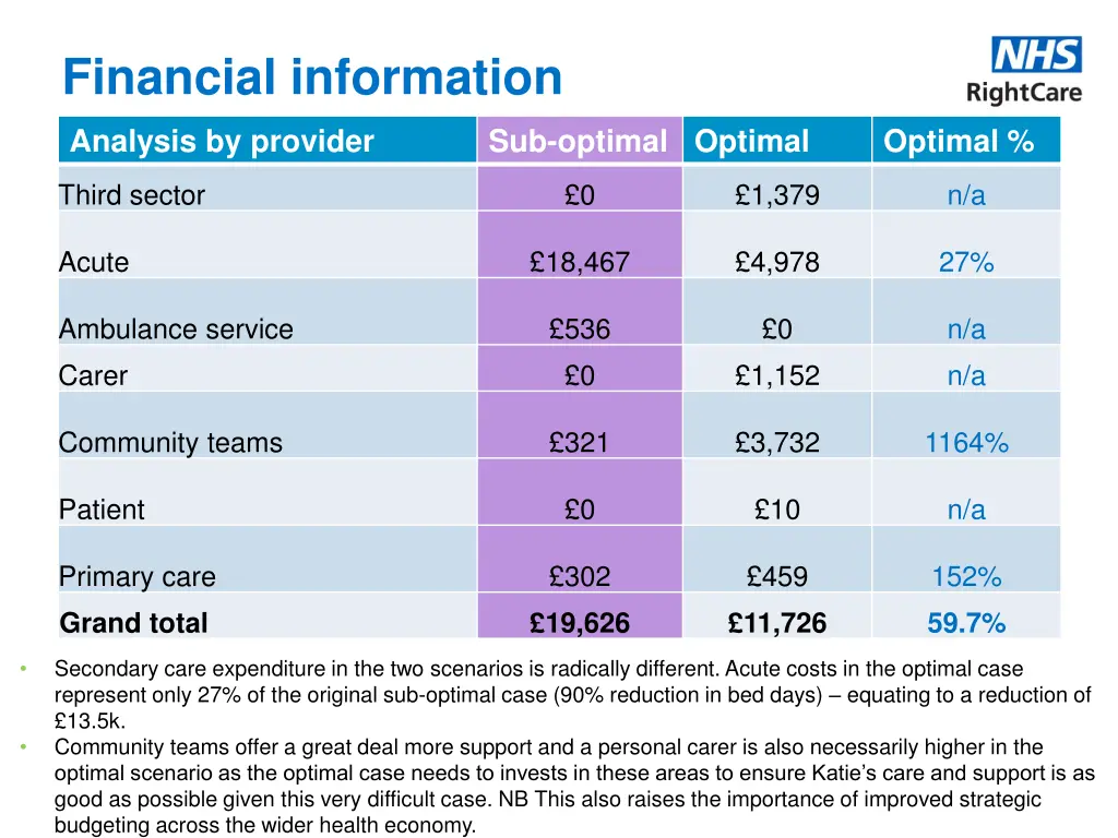 financial information