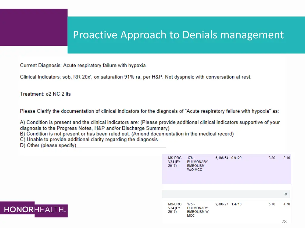 proactive approach to denials management