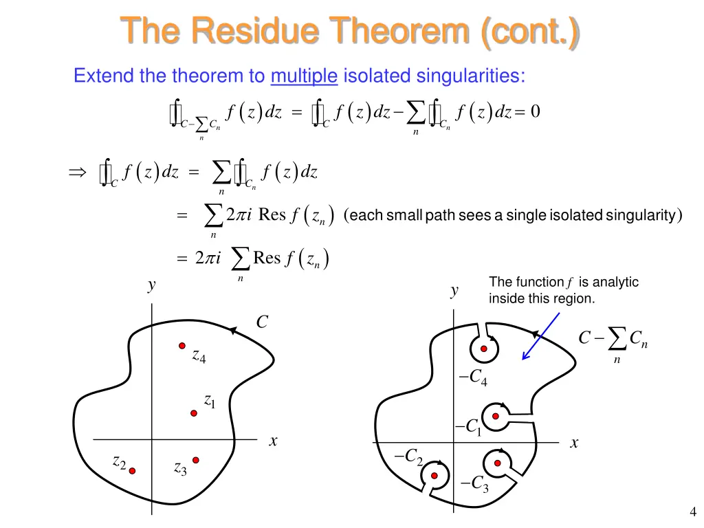 the residue theorem cont 1