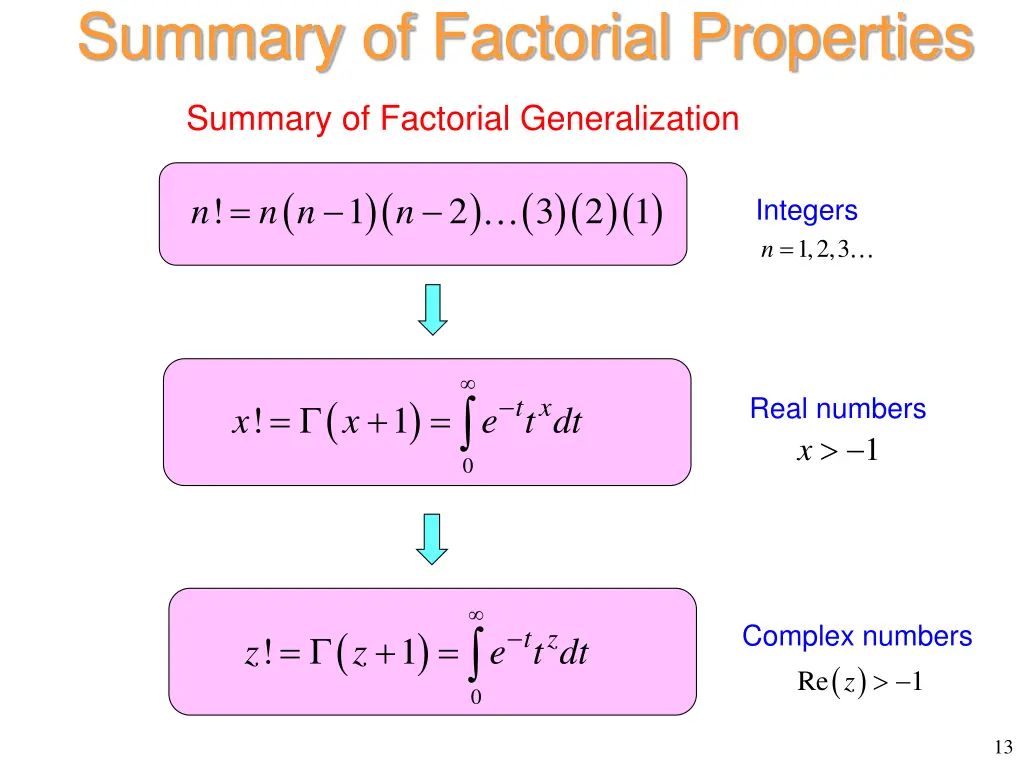 summary of factorial properties