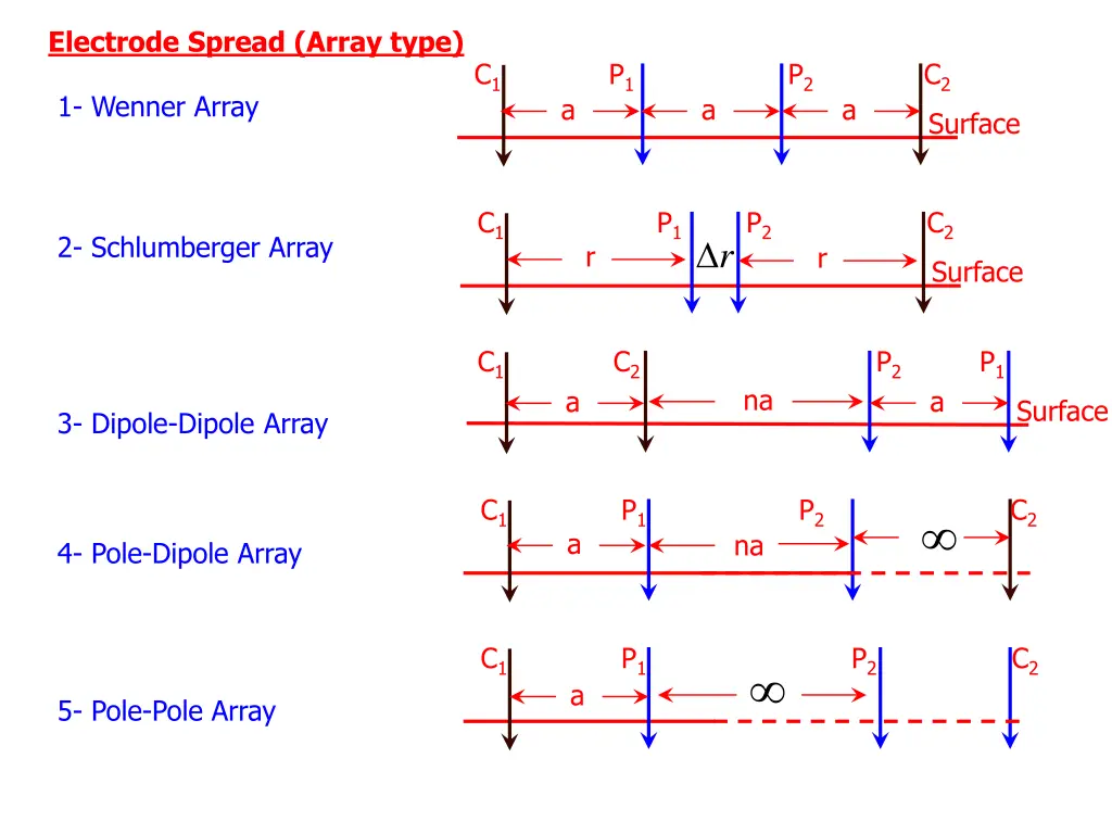 electrode spread array type