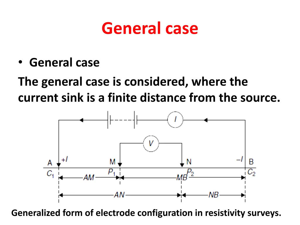 general case