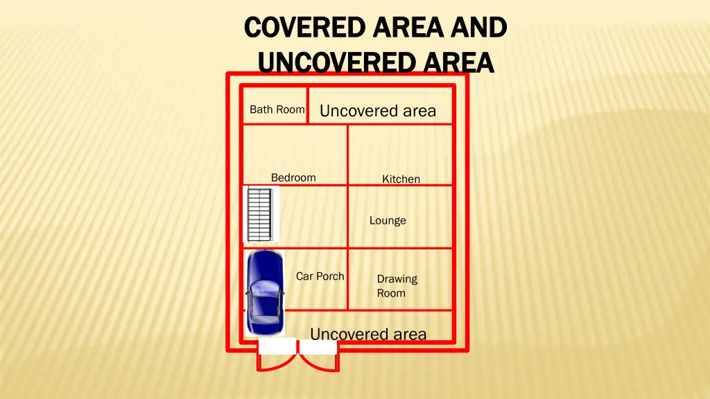 covered area and covered area and uncovered area