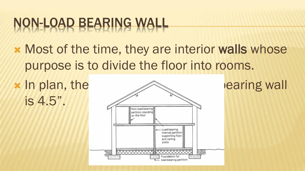 non load bearing wall