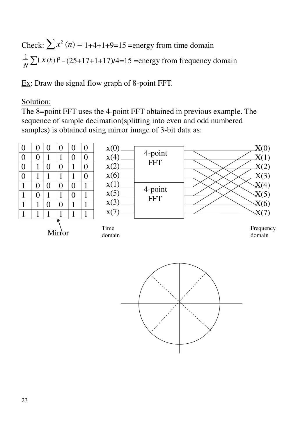 check x 2 n 1 4 1 9 15 energy from time domain