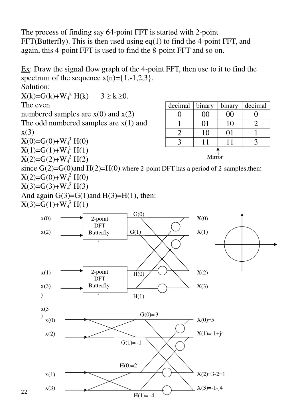 the process of finding say 64 point