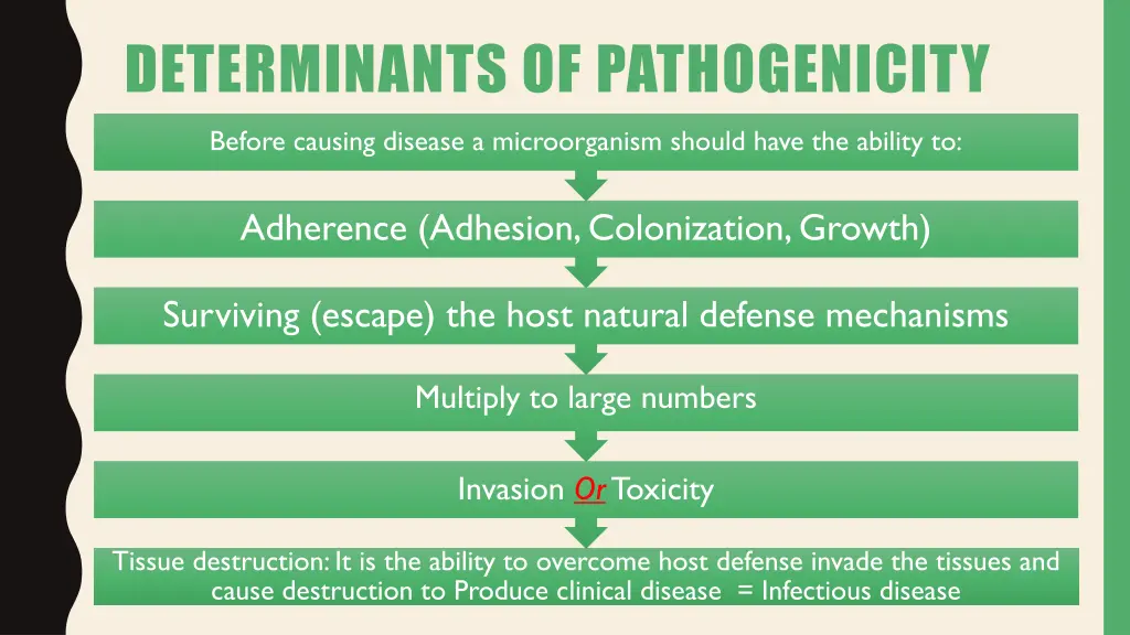 determinants of pathogenicity