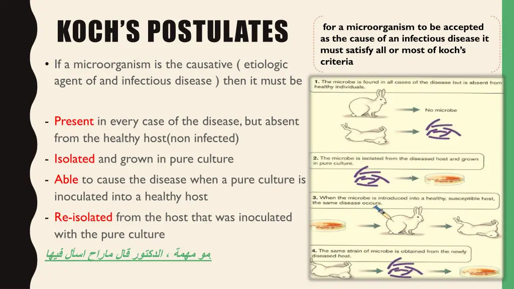 koch s postulates