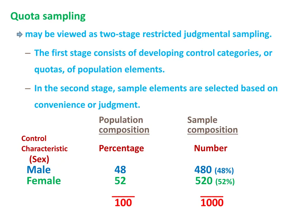 quota sampling