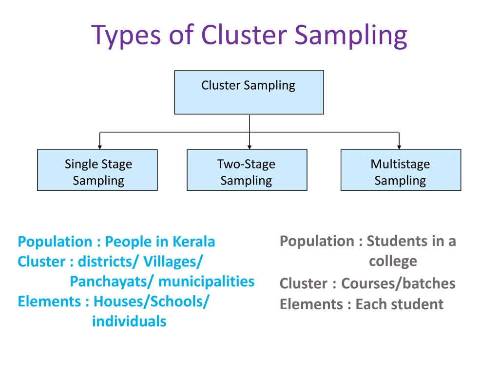 types of cluster sampling