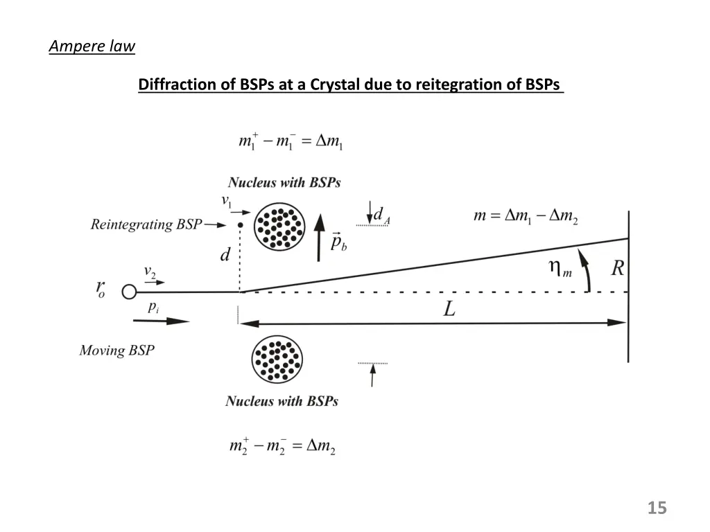 ampere law 1