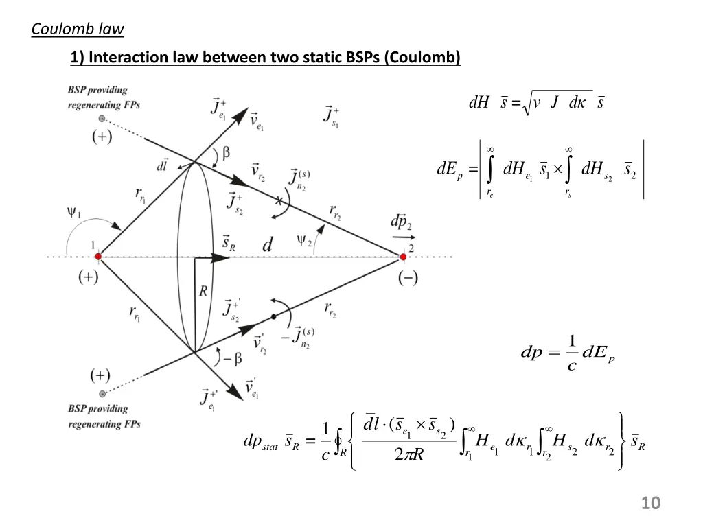 coulomb law