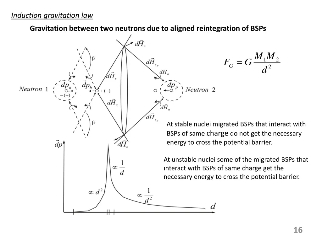 induction gravitation law