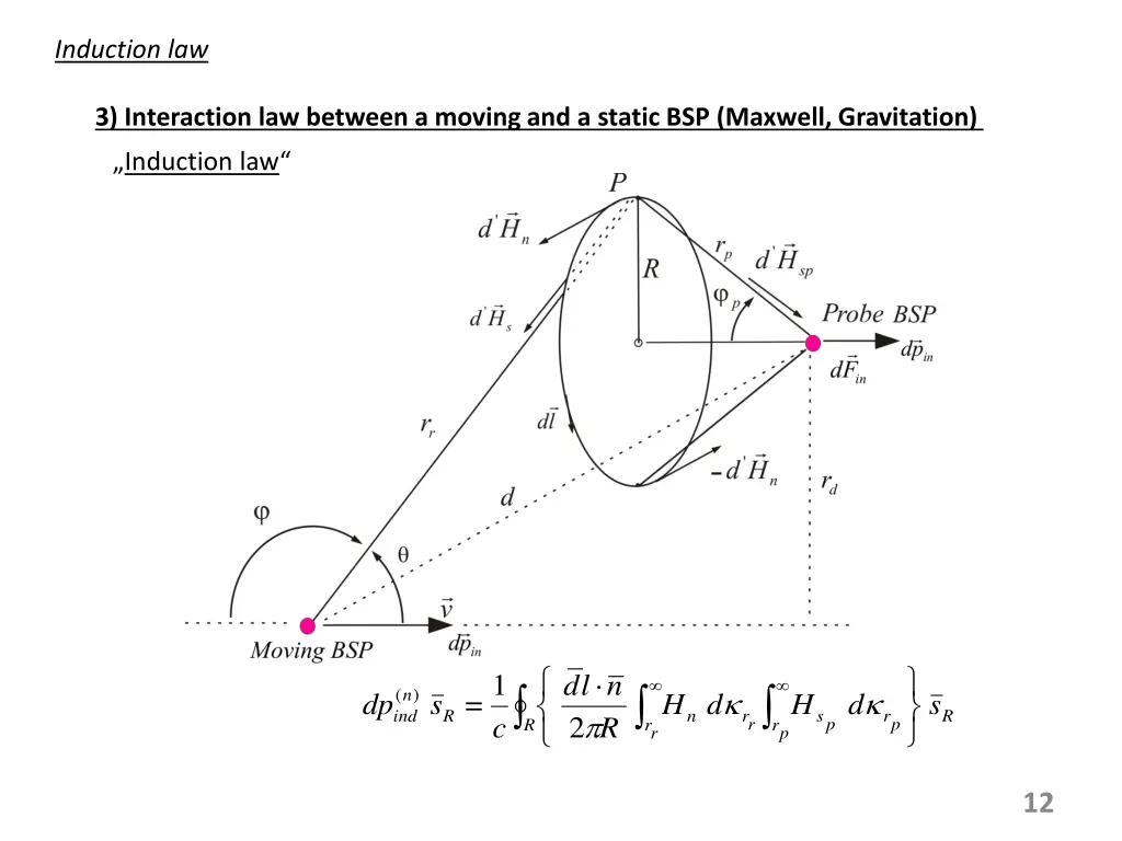 induction law