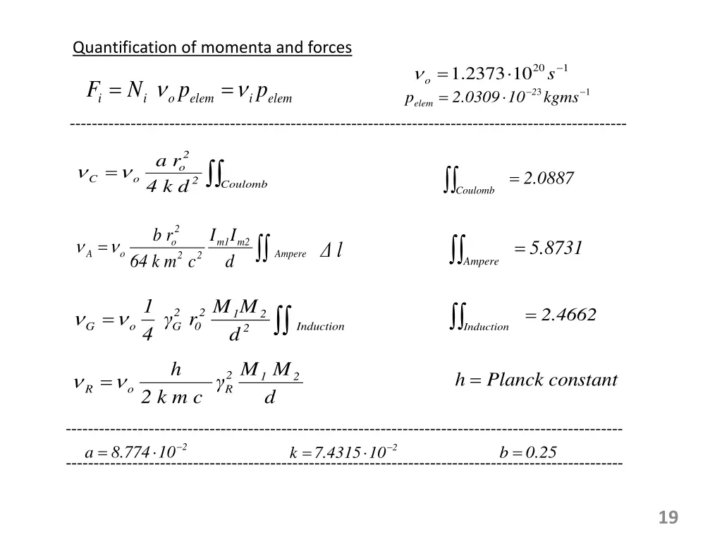 quantification of momenta and forces