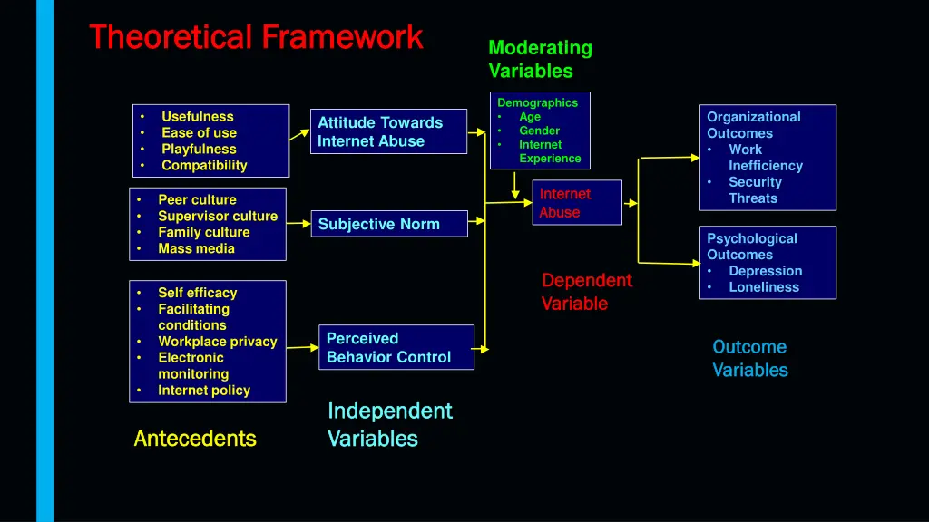 theoretical framework theoretical framework 1