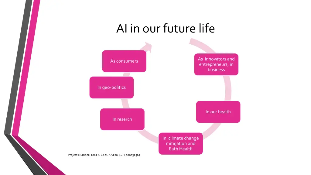 ai in our future life