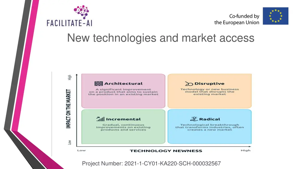 new technologies and market access