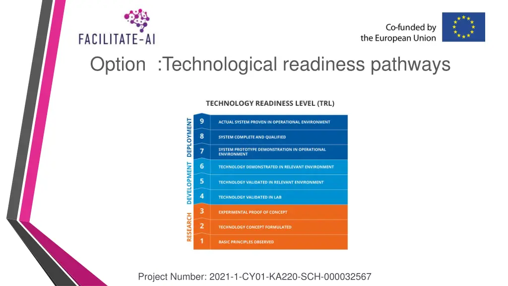 option technological readiness pathways