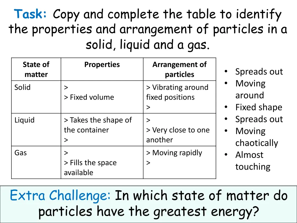 task copy and complete the table to identify