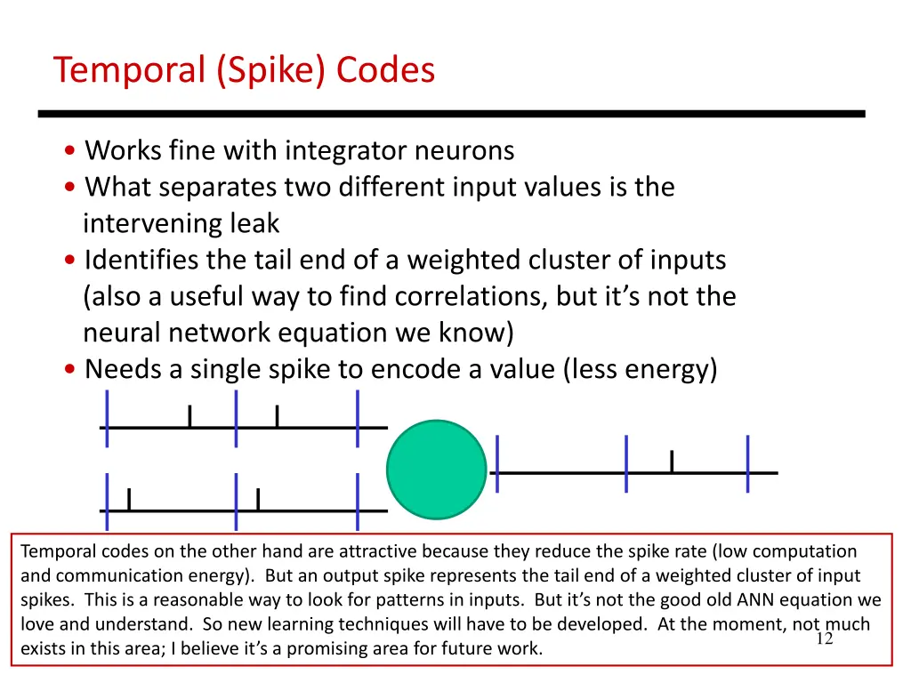 temporal spike codes