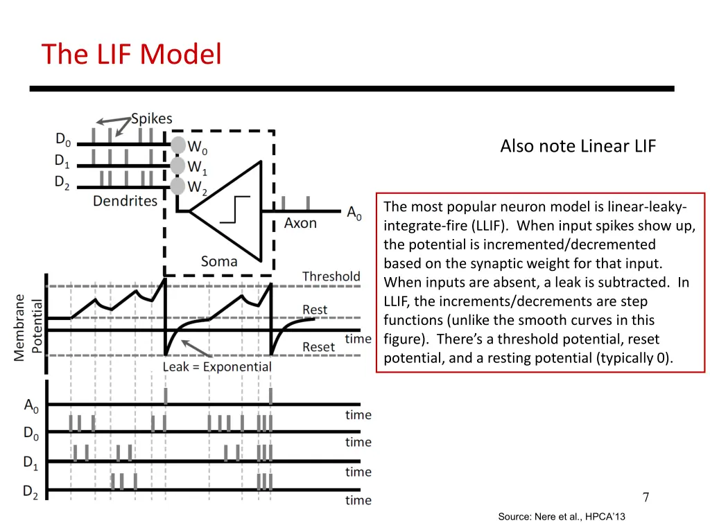 the lif model