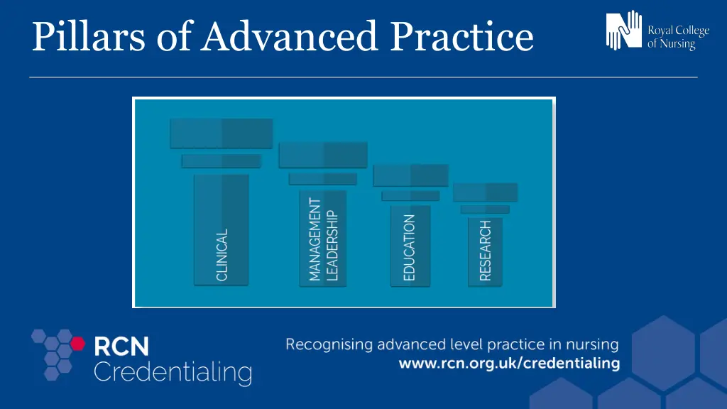 pillars of advanced practice